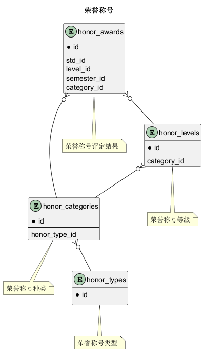 荣誉称号