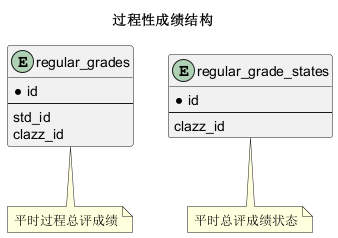 过程性成绩结构