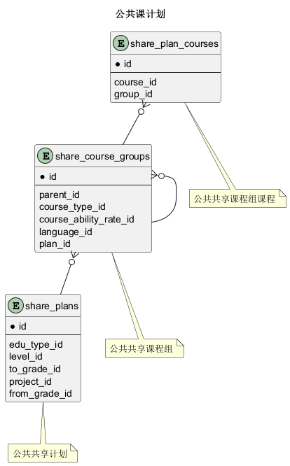 公共课计划