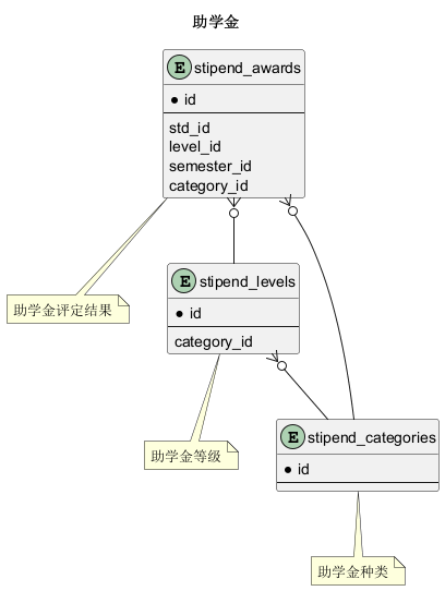 助学金