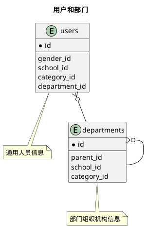 用户和部门