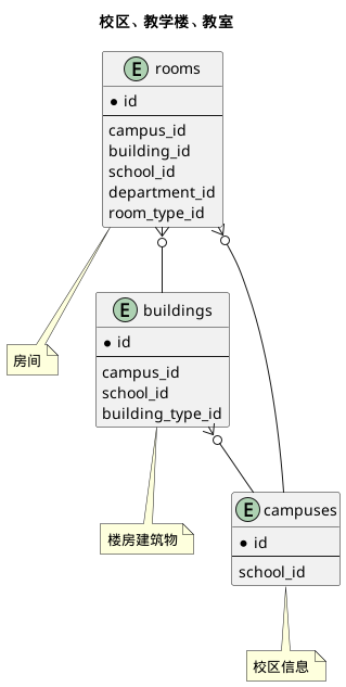 校区、教学楼、教室