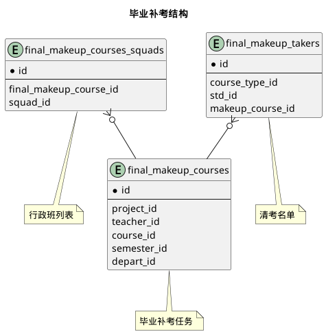 毕业补考结构