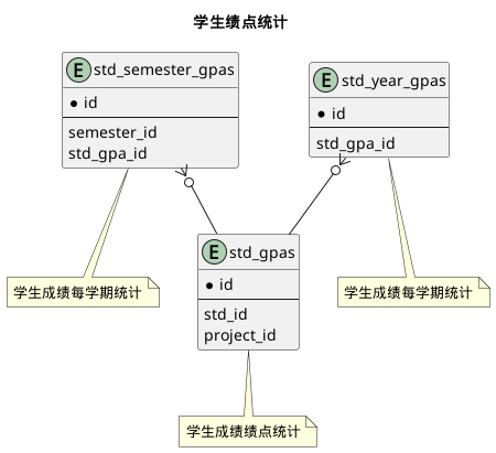 学生绩点统计