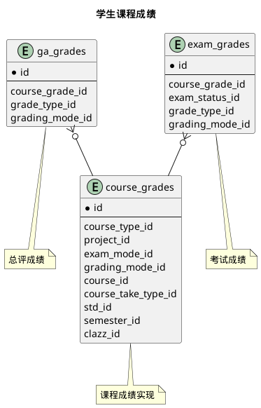 学生课程成绩