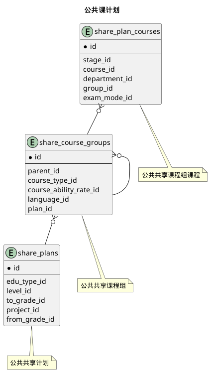 公共课计划