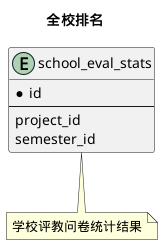 全校排名