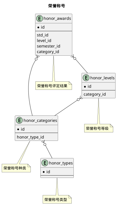 荣誉称号