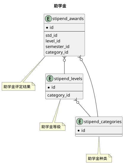 助学金