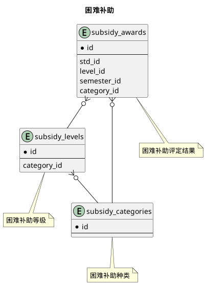 困难补助