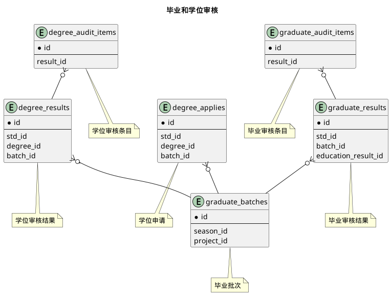 毕业和学位审核