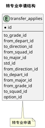 转专业申请结构